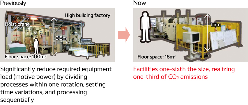 1/N Facilities Realizing DANTOTSU Factories (Case Study)