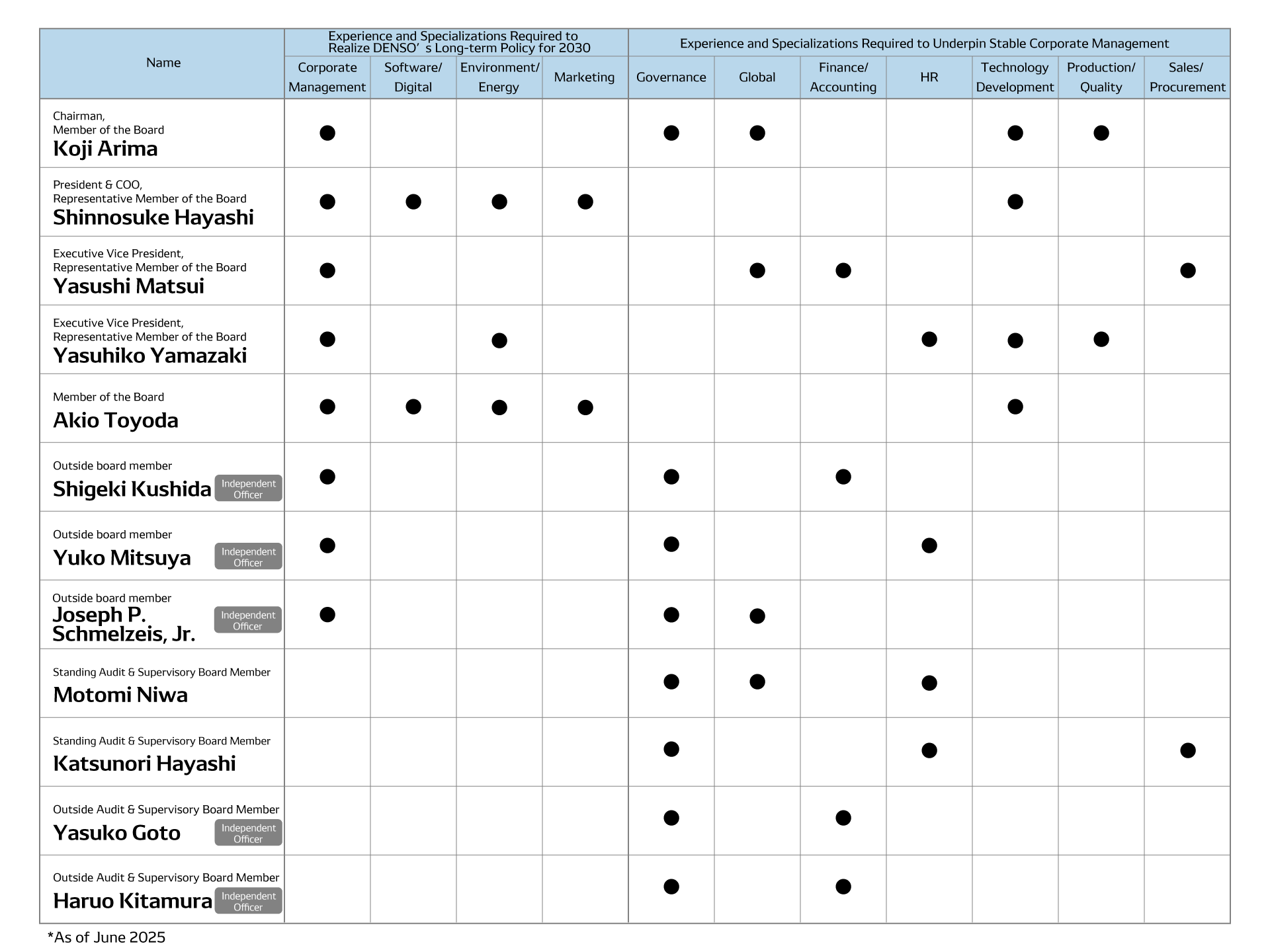 SkillMatrix