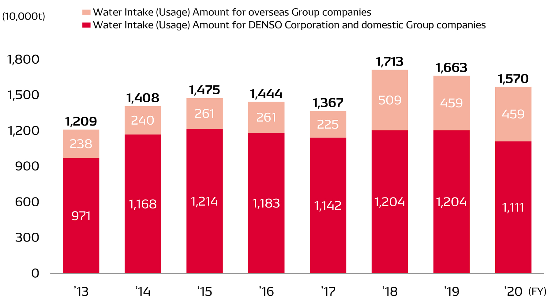 clean02-img-water-intake-amount-en