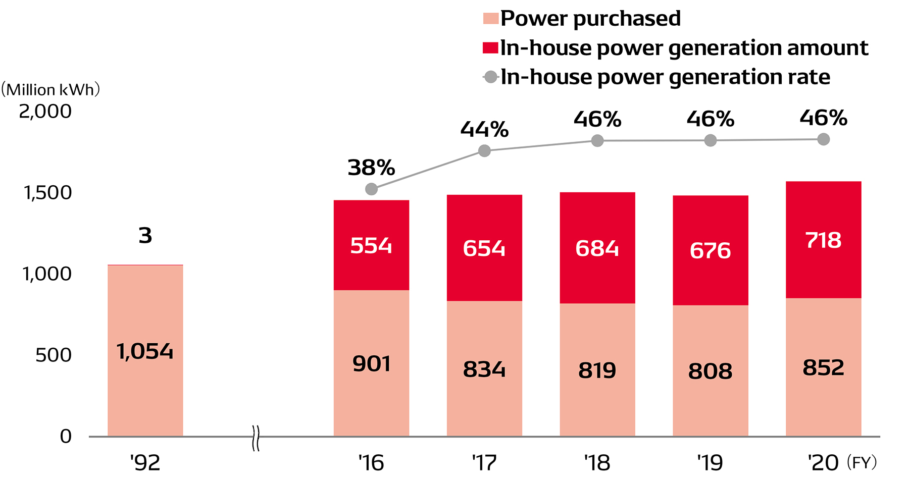 energy02-img-electric-power-usage-en