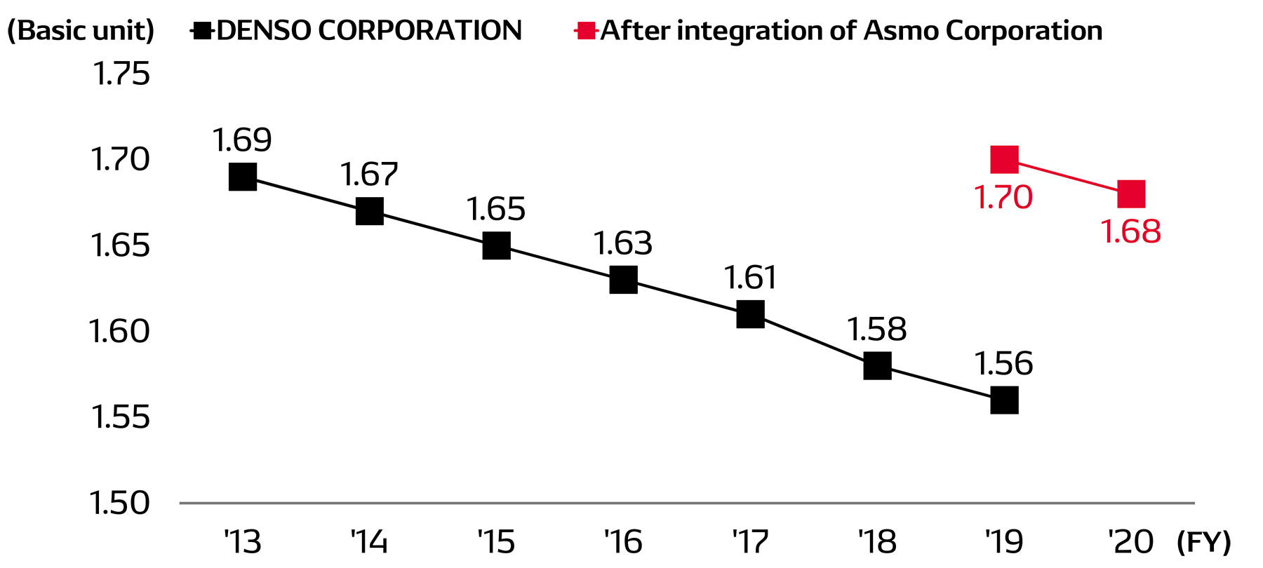 energy02-img-logistics-co2-02-en