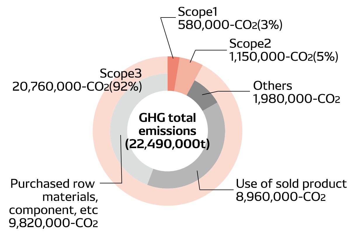 environment-data-img-data-04-en