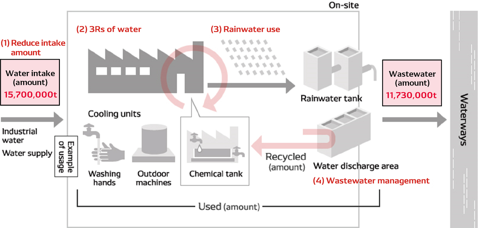 environment-data-img-water-management-en