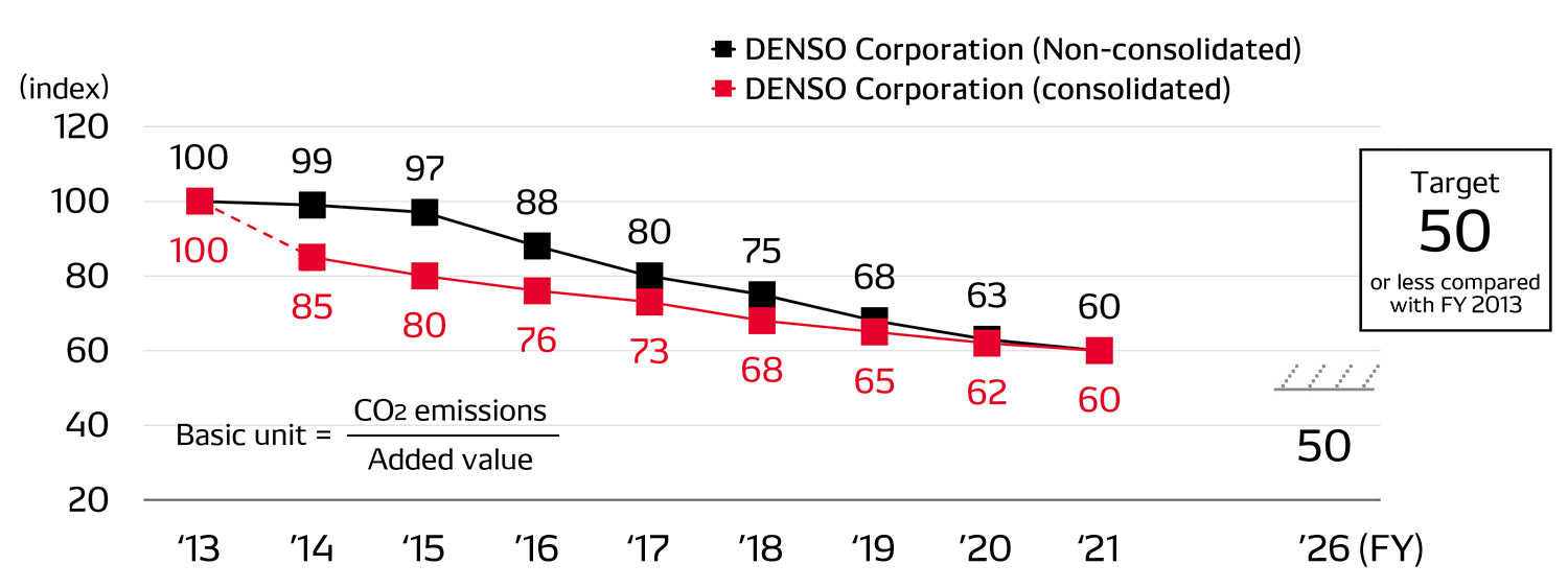 energy02-img-CO2emissions-en