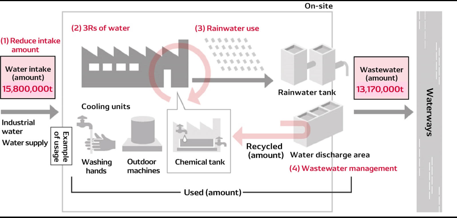 clean02-img-water-management-in-factories-en