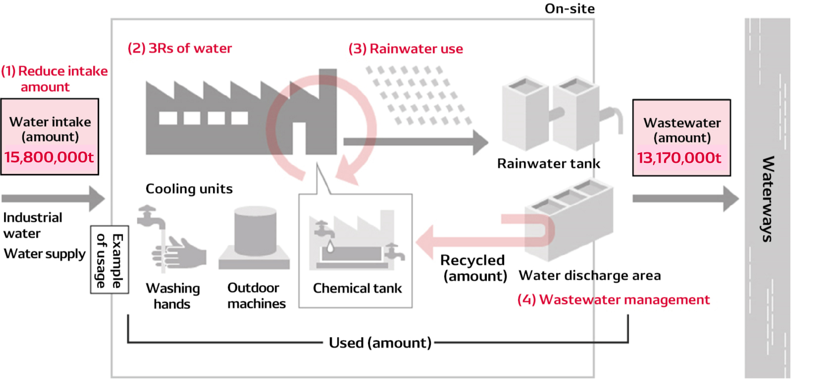 clean02-img-water-management-in-factories-en