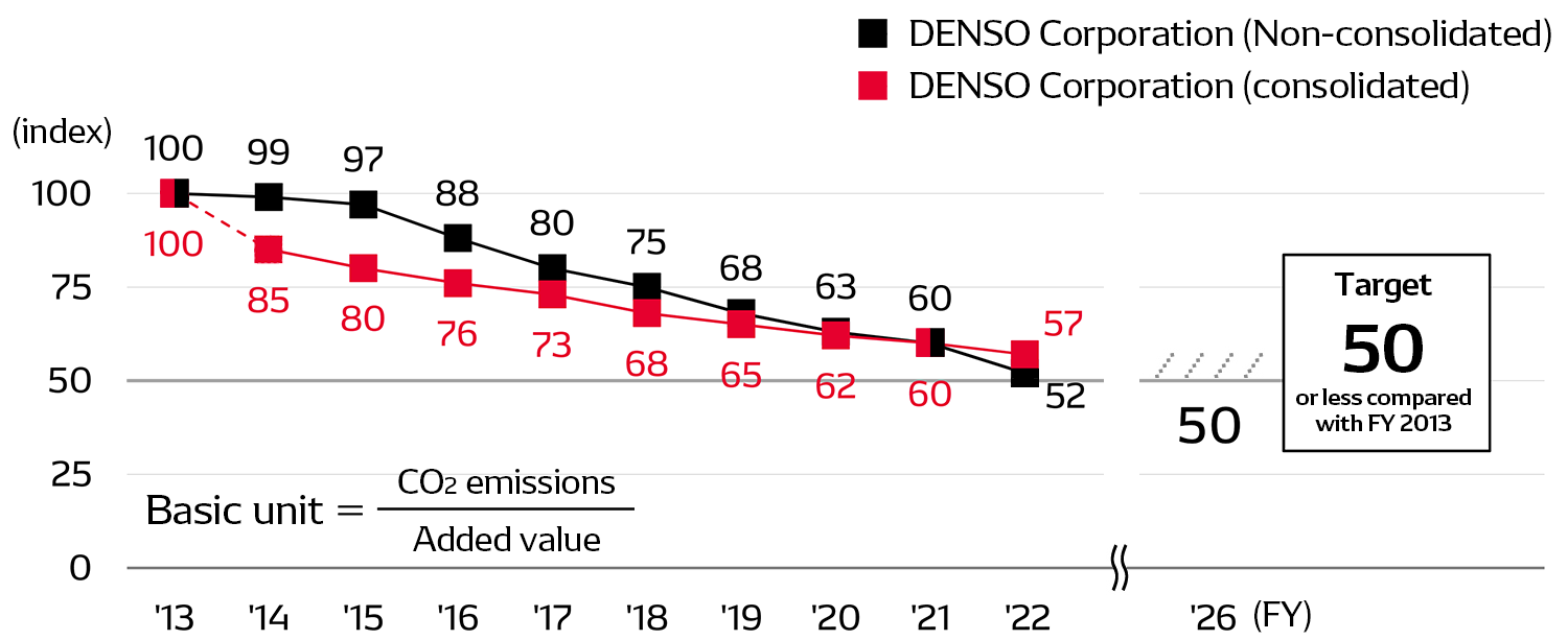 energy02-img-CO2emissions-en