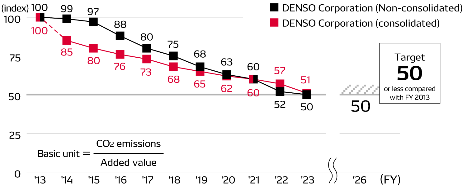 energy02-img-co2emissions-en