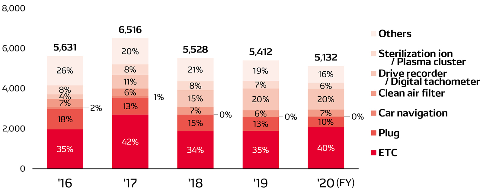 social-data-img-data-01-en