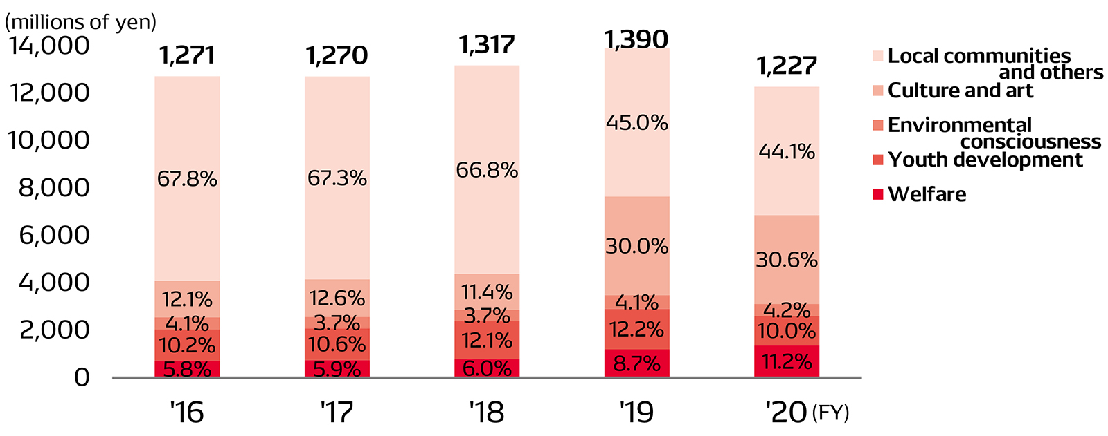 social-data-img-data-06-en
