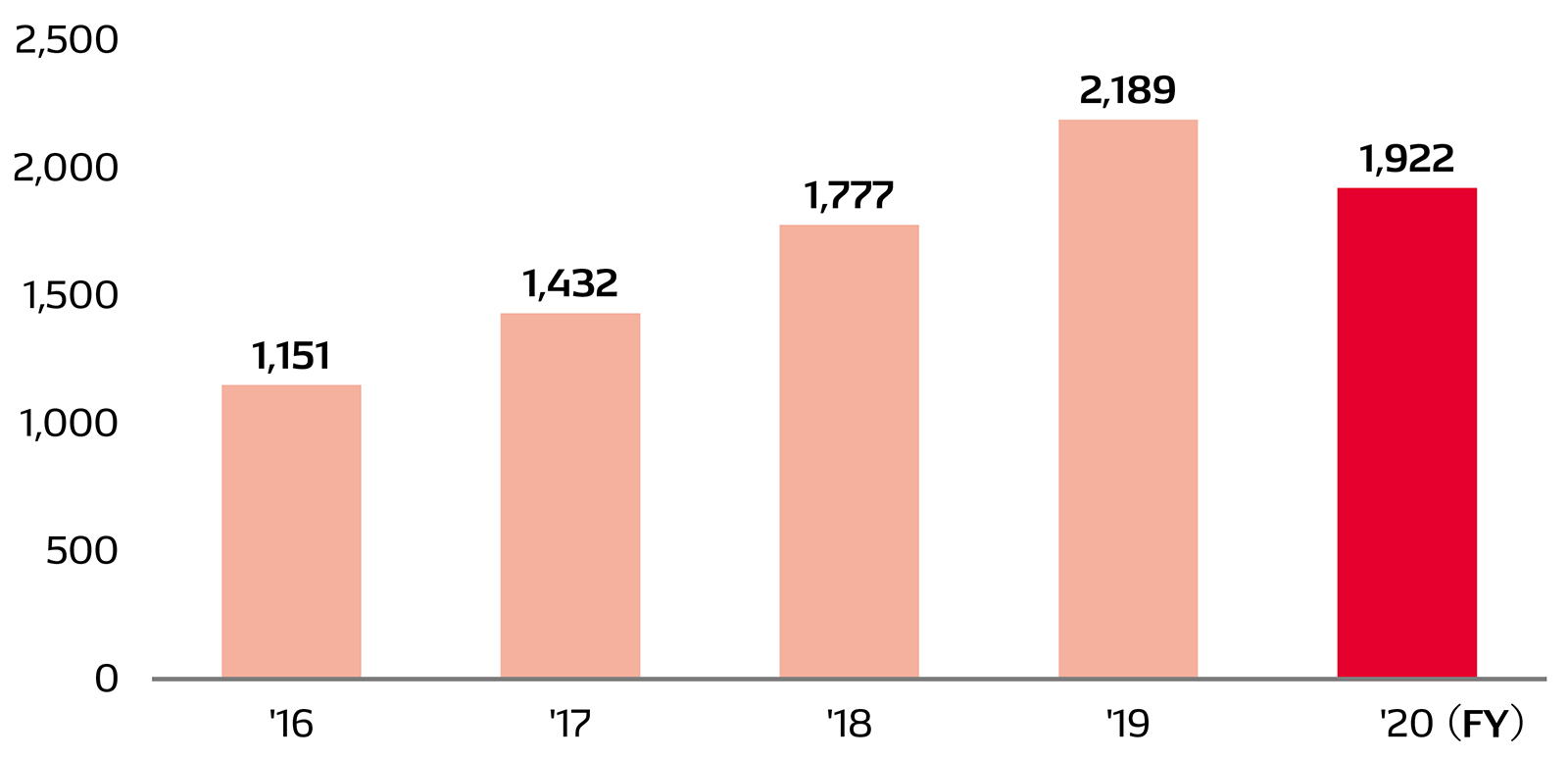 social-data-img-data-12-en