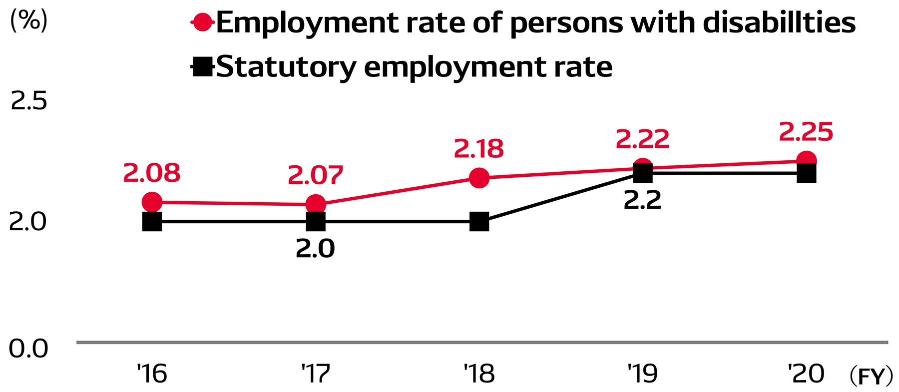 social-data-img-data-15-en