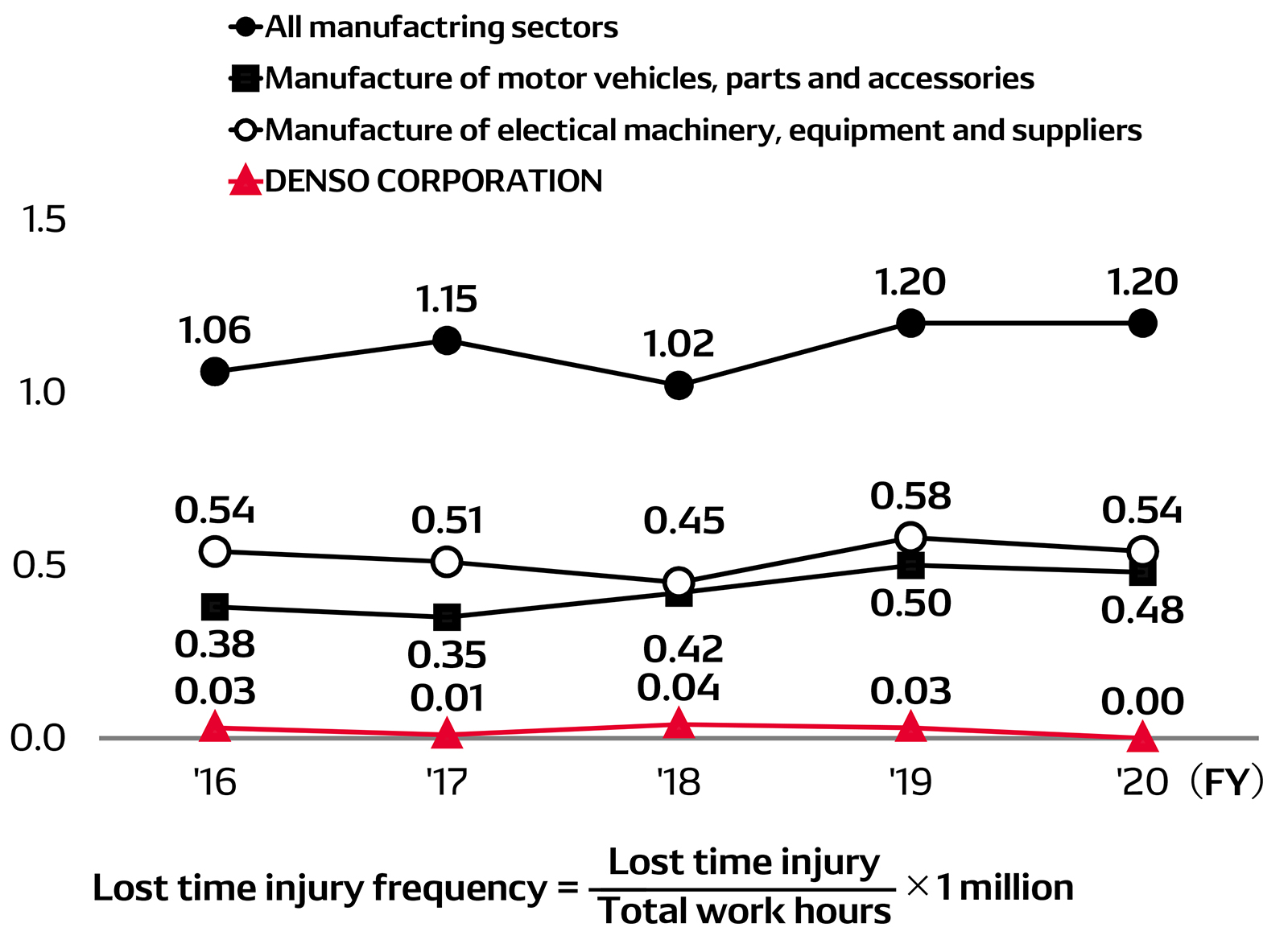 social-data-img-data-16-en