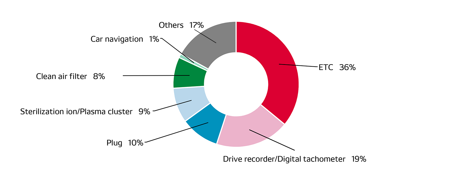 after-service-img-product-breakdown