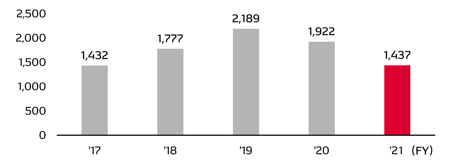 social-data