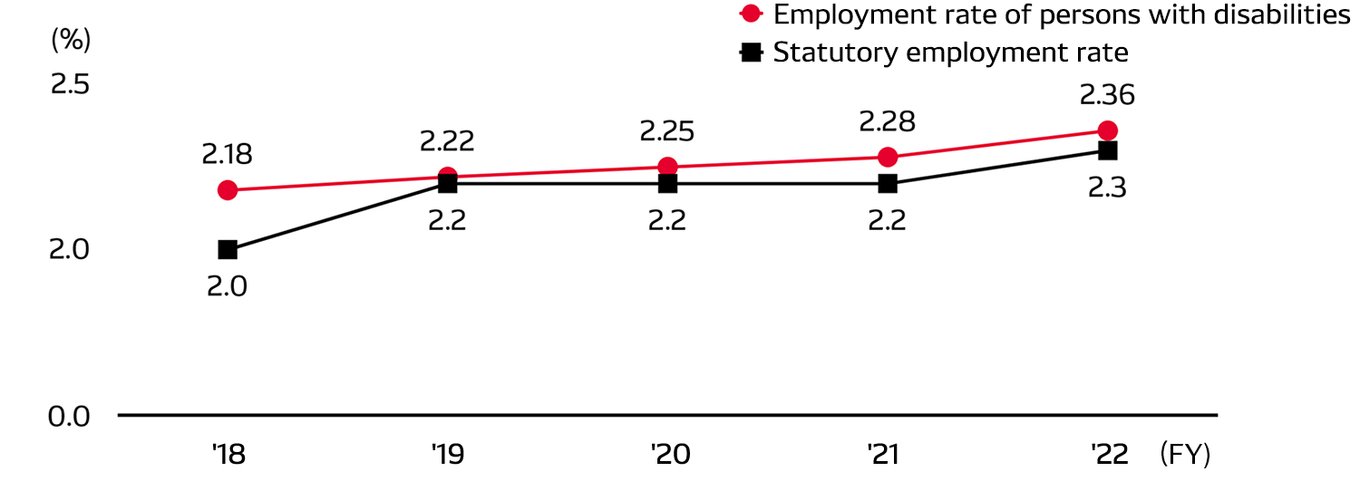 diversity-img-employment_rate-en
