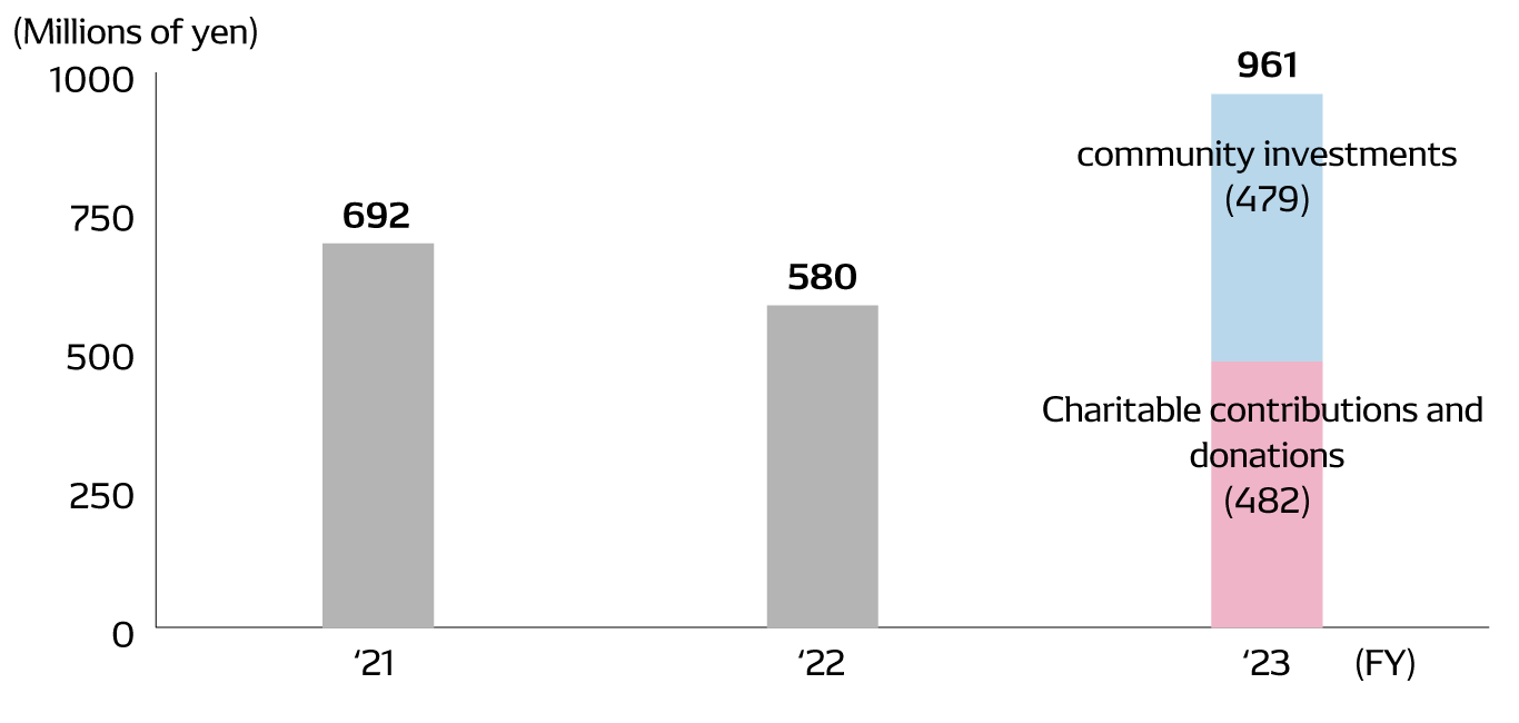 social-data-img-social_contribution-en