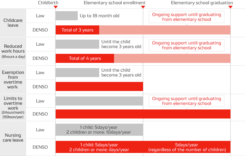 Childcare support