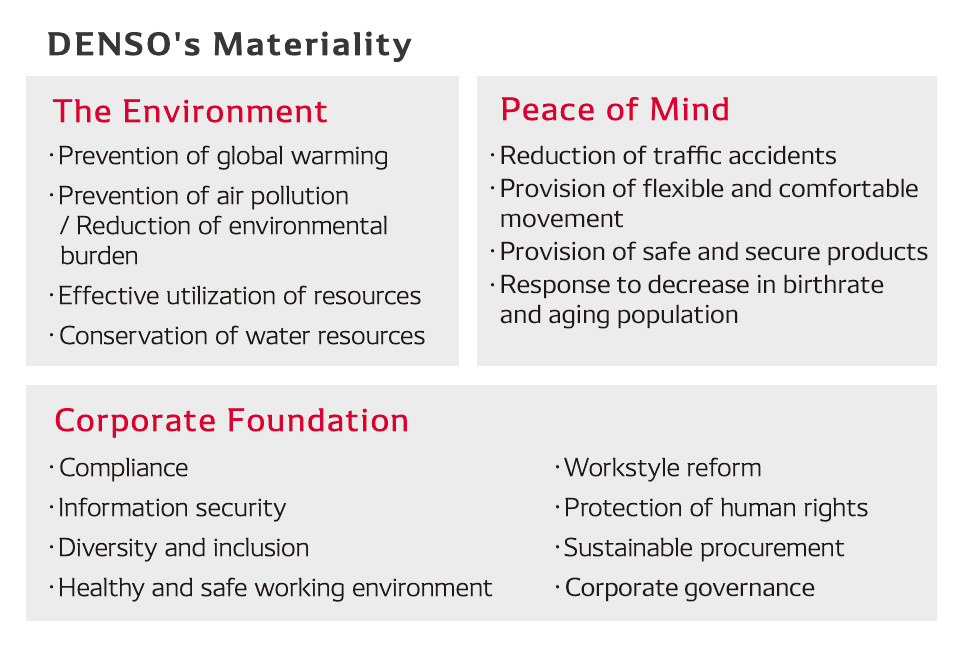 management-img-materiality-02-en