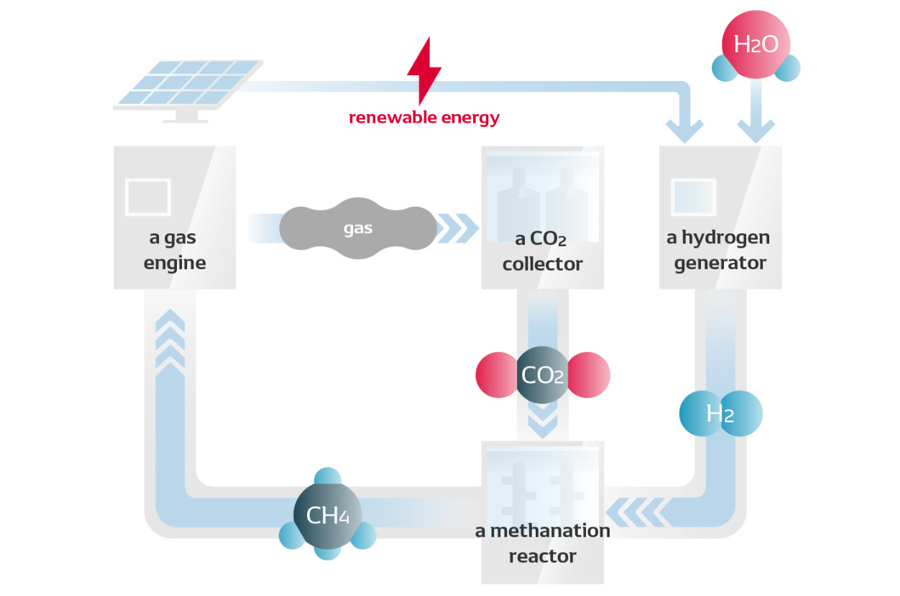 Overview of the system