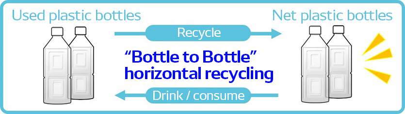 bottletobottle