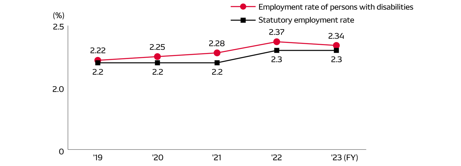 diversity-img-employment-rate-en