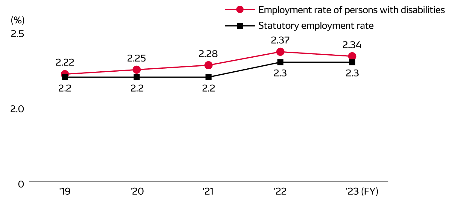 diversity-img-employment-rate-en