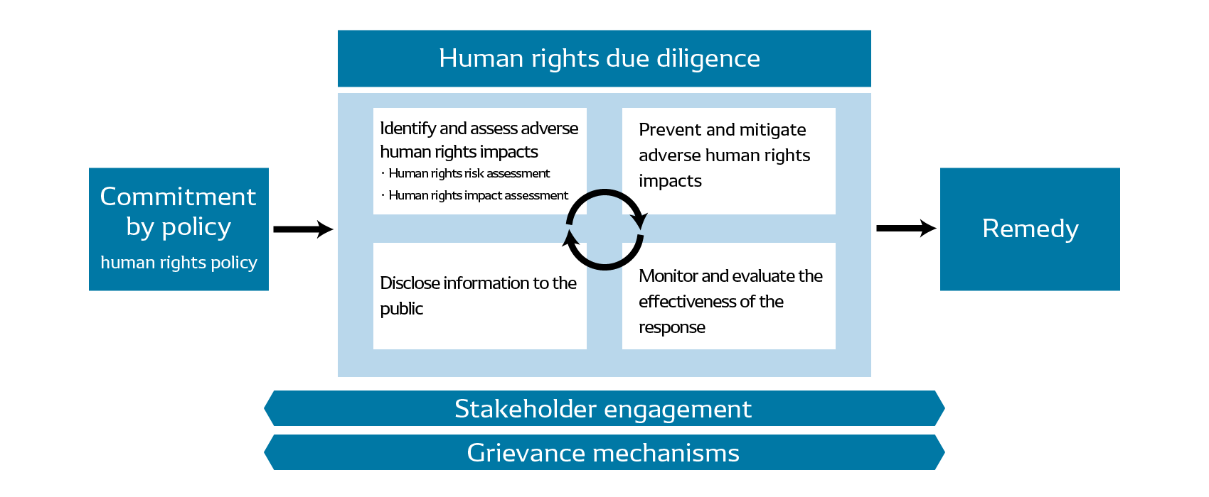 humanrights-img-human-framework-en