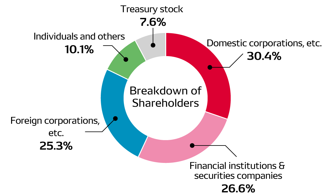 investors-img-breakdown-en