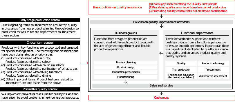 quality-control-img-quality-assurance-en
