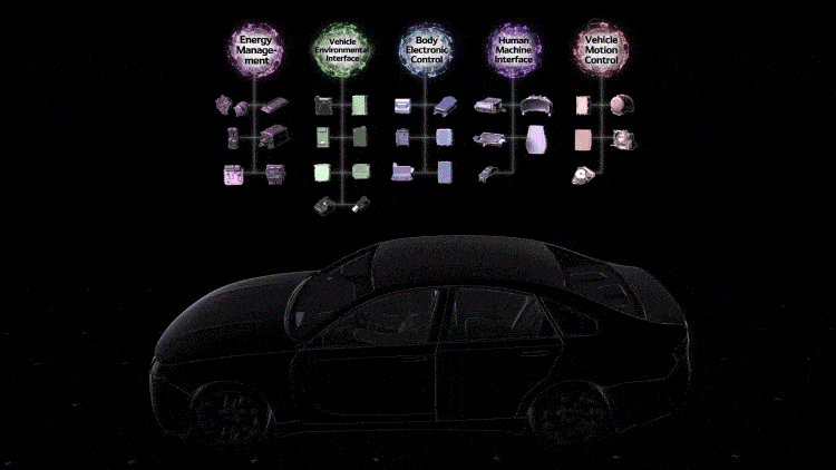 Overlay Network Technology