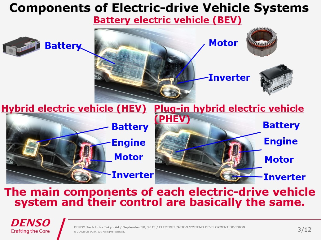 Electric vehicle deals components companies
