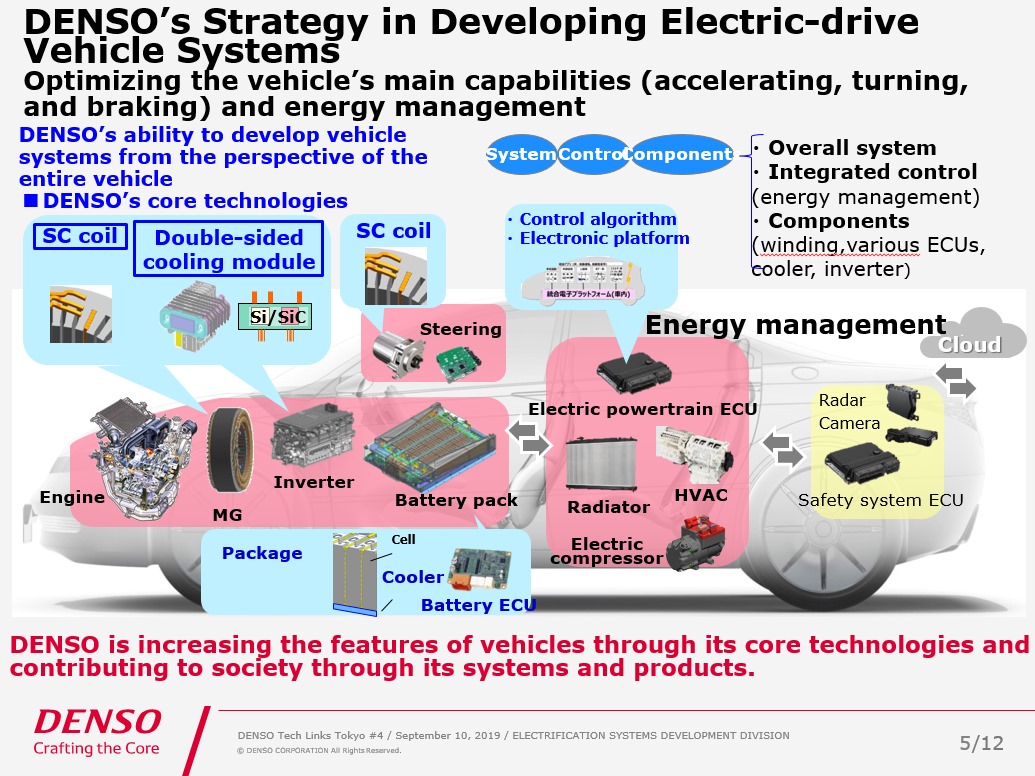 DENSO’s Possibilities in the Age of Car Electrification Present and