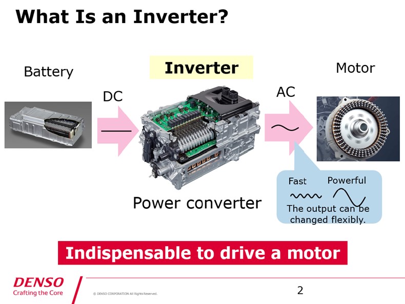 Chart:What Is an Inverter?