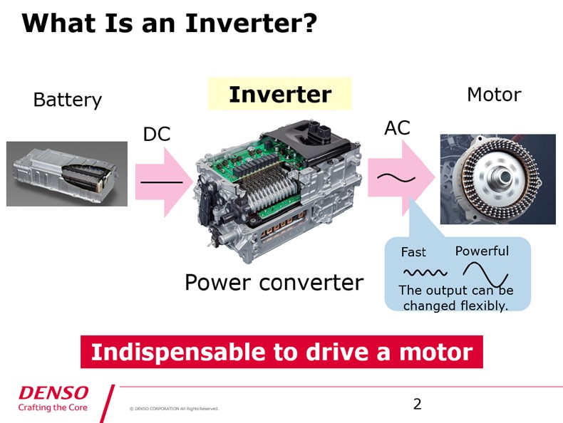 Chart:What Is an Inverter?