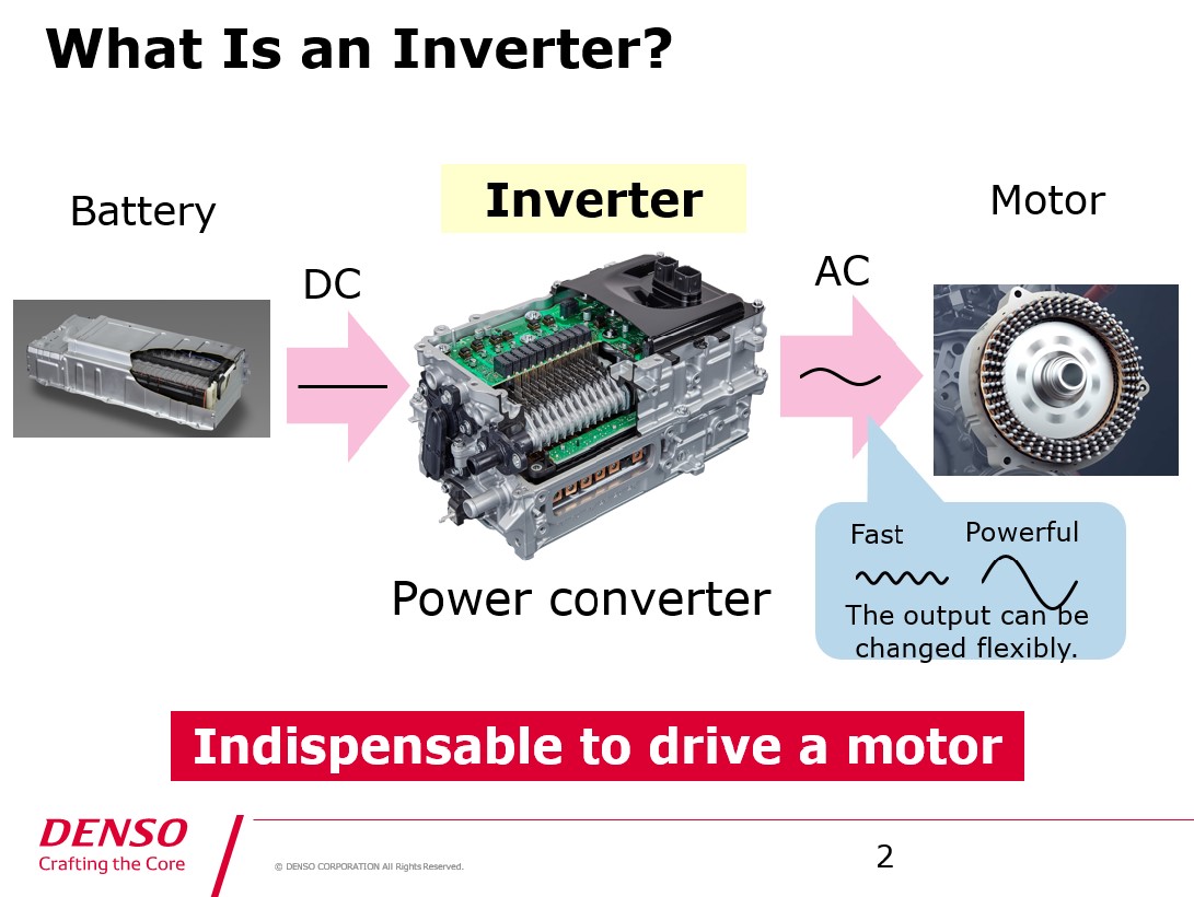 DENSO's Strength in Monozukuri The Inside Story of the Development of