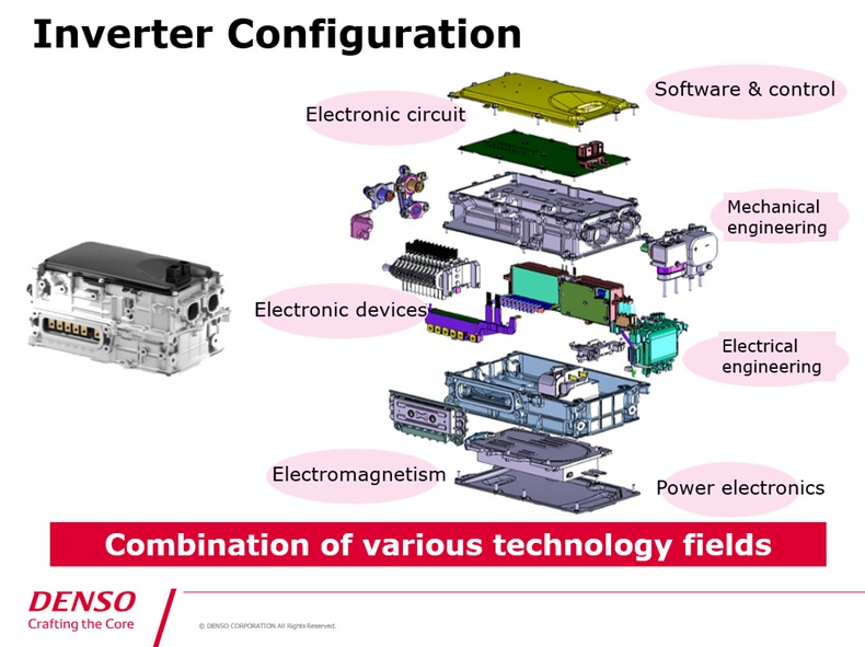 Chart:Inverter Configuration