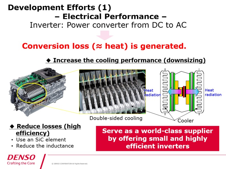 Chart:Development Efforts (1) – Electrical Performance –