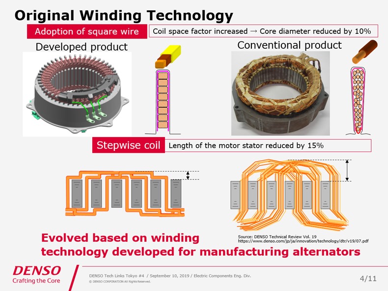 Chart:Original Winding Technology