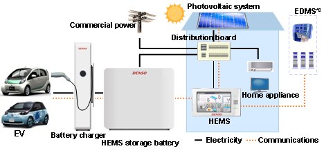 Overview of the Smart Store System