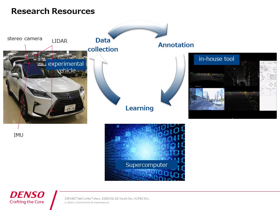 To Achieve Ai Based Fully Automated Driving R D Project On Elemental Technologies At Denso News Denso Global Website