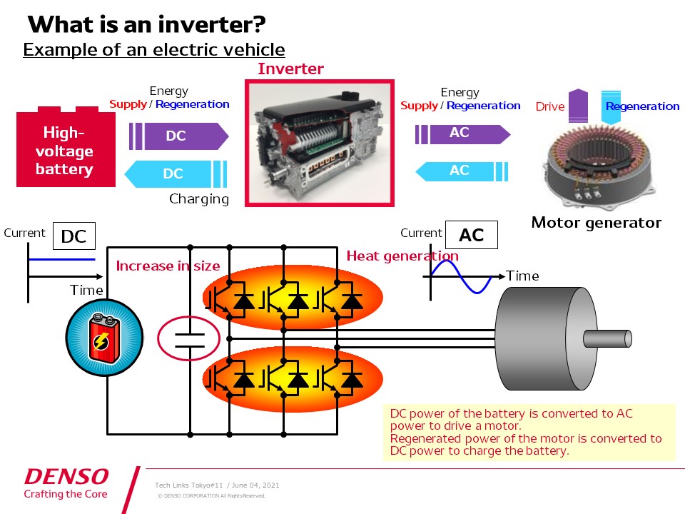 How DENSO Met the Important Requirements for Flying Cars of Weight ...