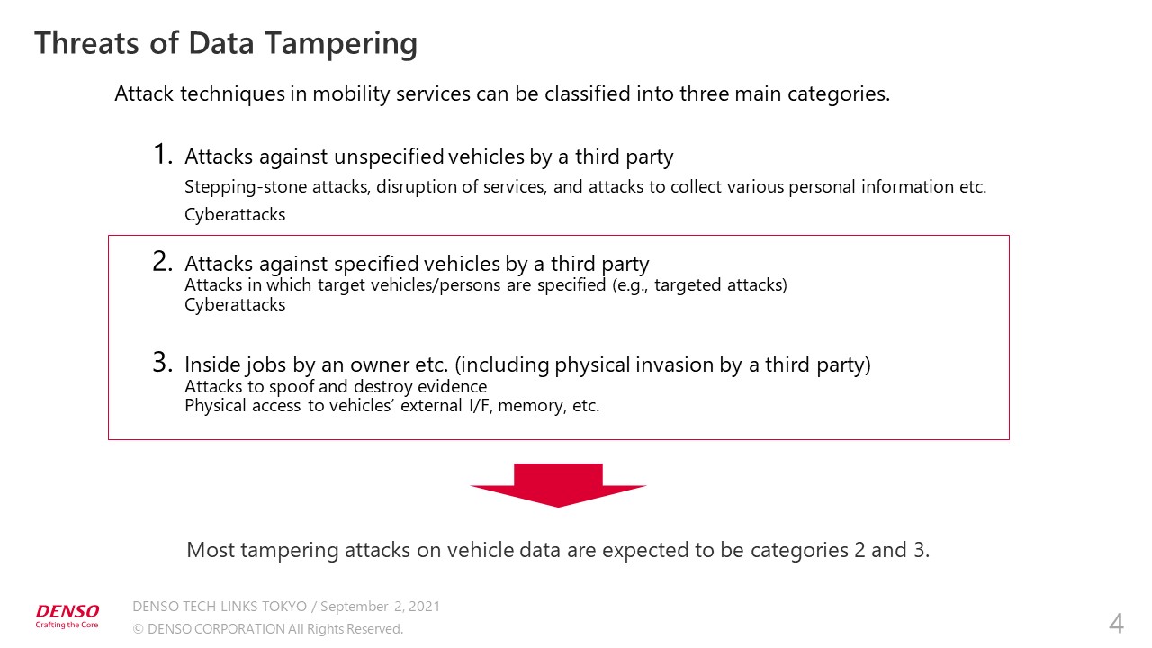 Protecting Data by In-vehicle Edge Processing -DENSO's “in ...