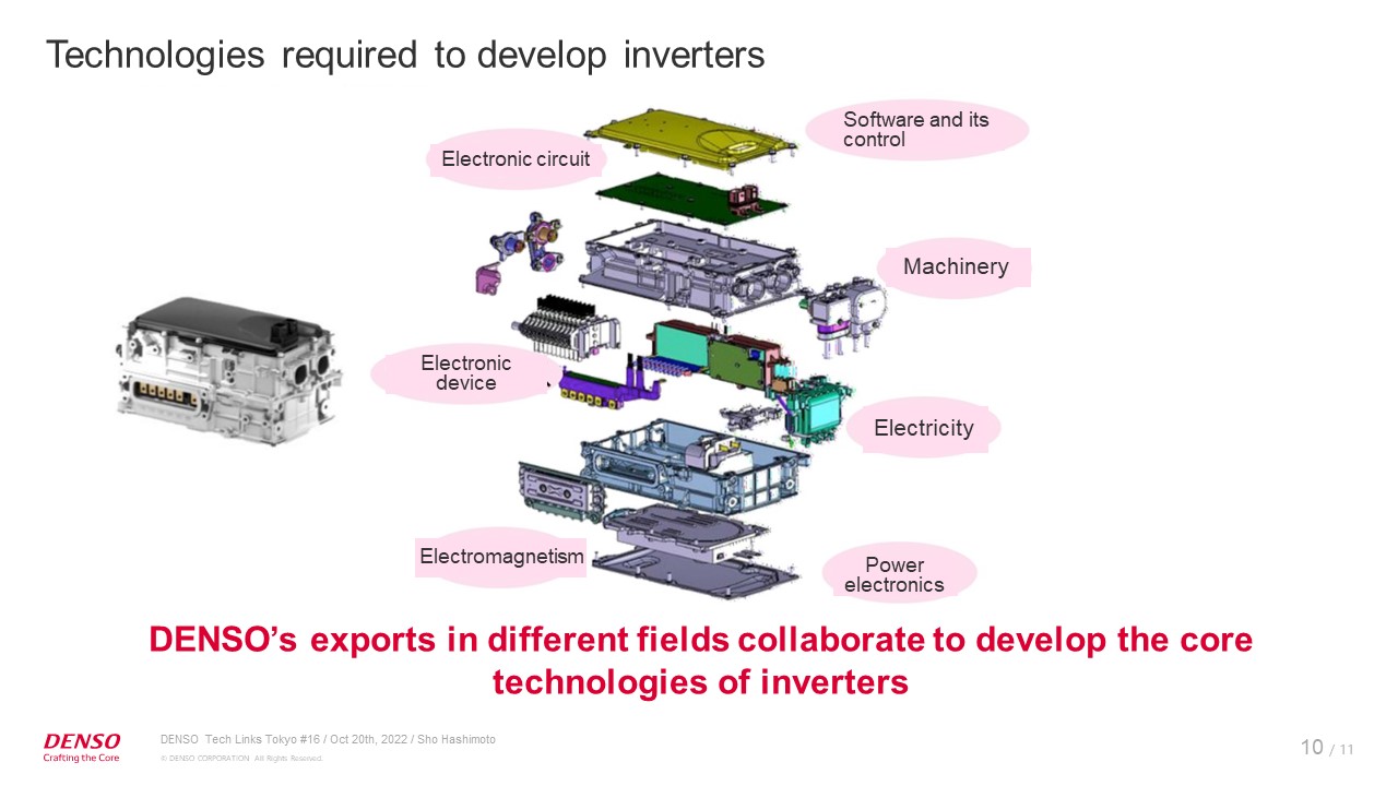 DENSO’s Core Technology Created by the Collaboration of Its Experts ...