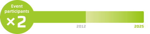Event participants