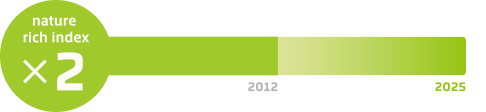 nature rich index