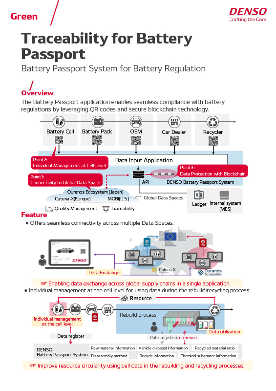 Traceability for Battery Passport