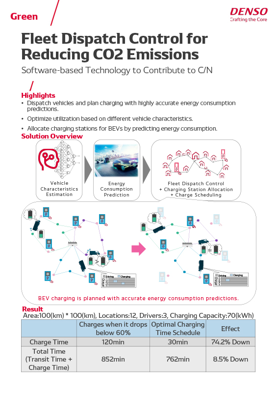 Fleet Dispatch Control for Reducing CO2 Emissions