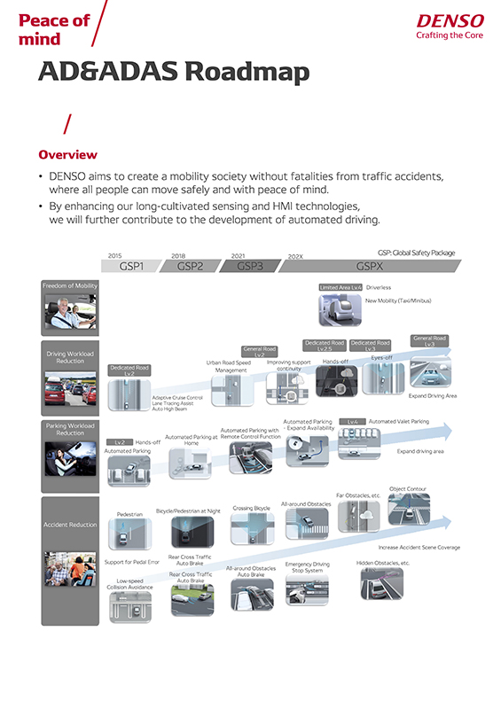 AD&ADAS Roadmap