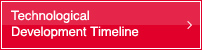 Technological Development Timeline